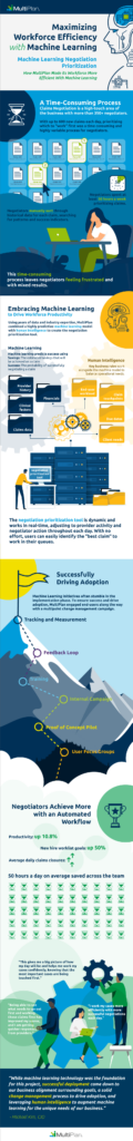 Infographic: Maximizing Workforce Efficiency with Machine Learning