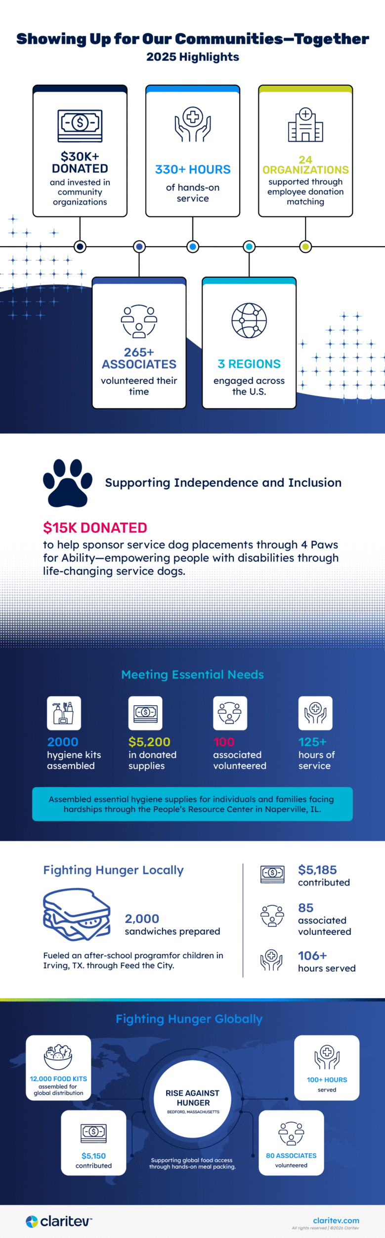 Infographic: Showing Up for Our Communities — Together | Claritev