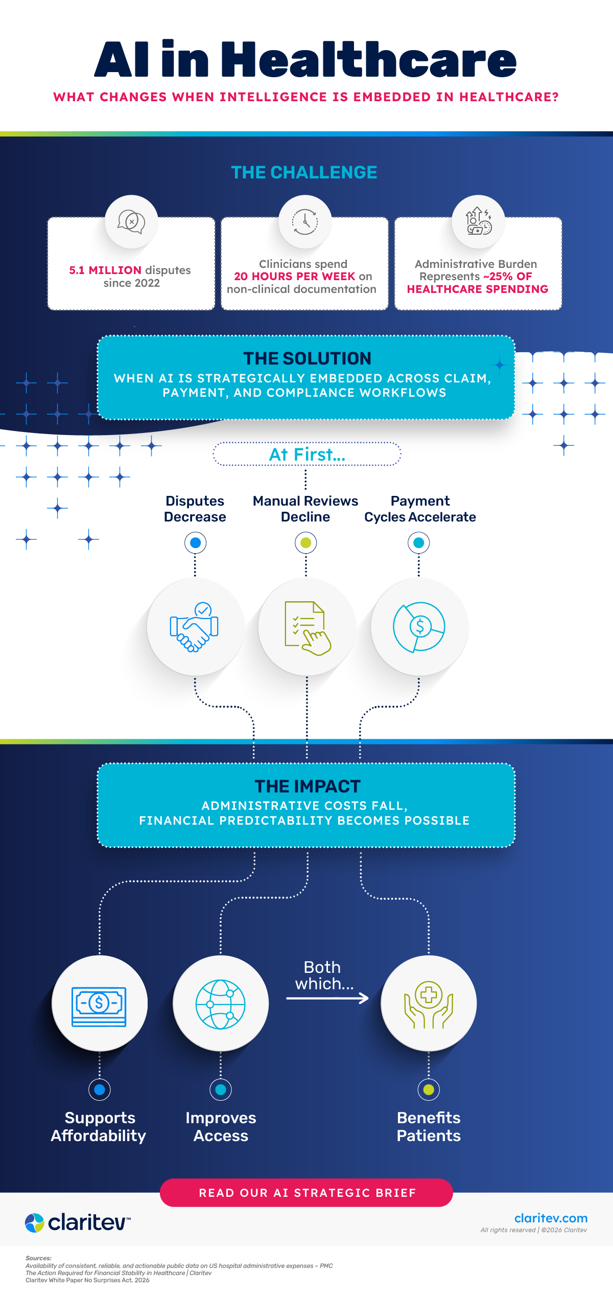 The Rise of Intelligent Healthcare infographic