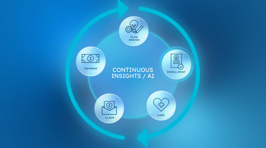 Continuous insights