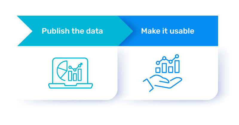 Two graphs illustrating data being publish and usable