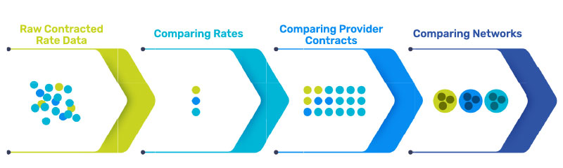Visual showing transformation of data into actionable insights